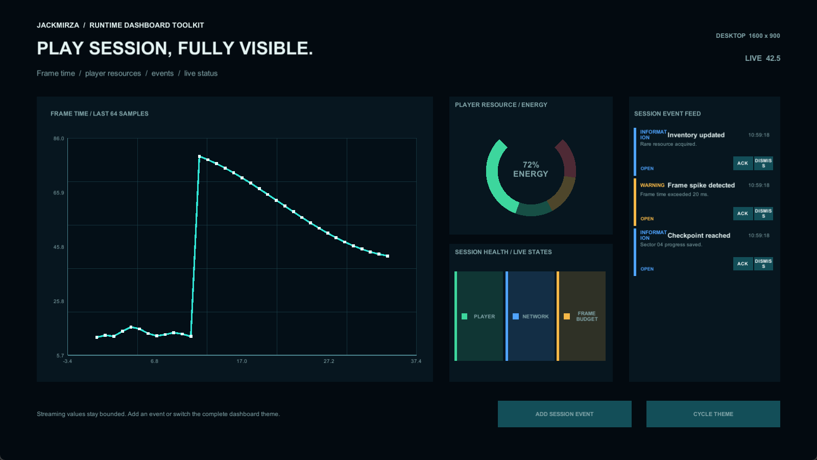 Runtime Dashboard Toolkit game telemetry demo showing a line chart, resource gauge, and event feed